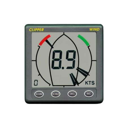 Nasa Clipper wind (snelheid & richting)